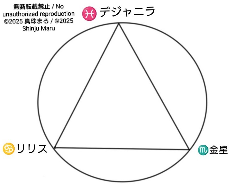 心を揺さぶる関係性…小惑星デジャニラと天体のアスペクト徹底解析
