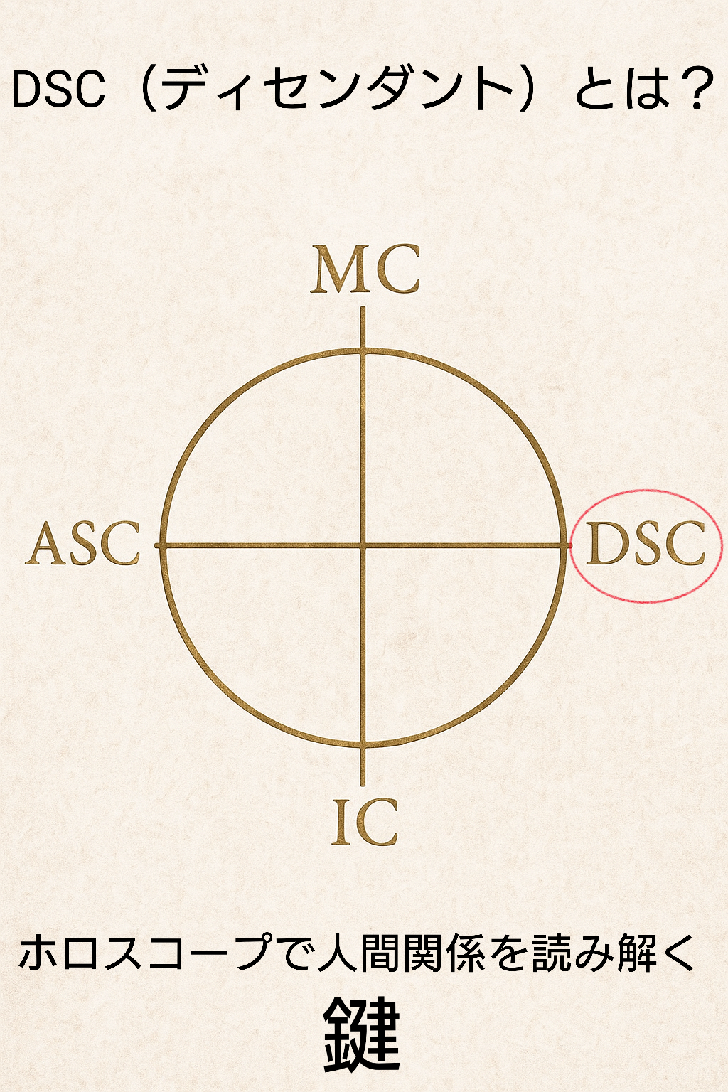 DSC（ディセンダント）とは？ホロスコープで人間関係を読み解く鍵