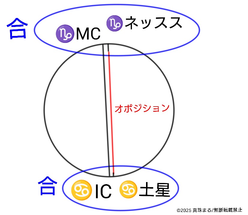 西洋占星術におけるICとは？心の安定をもたらす鍵